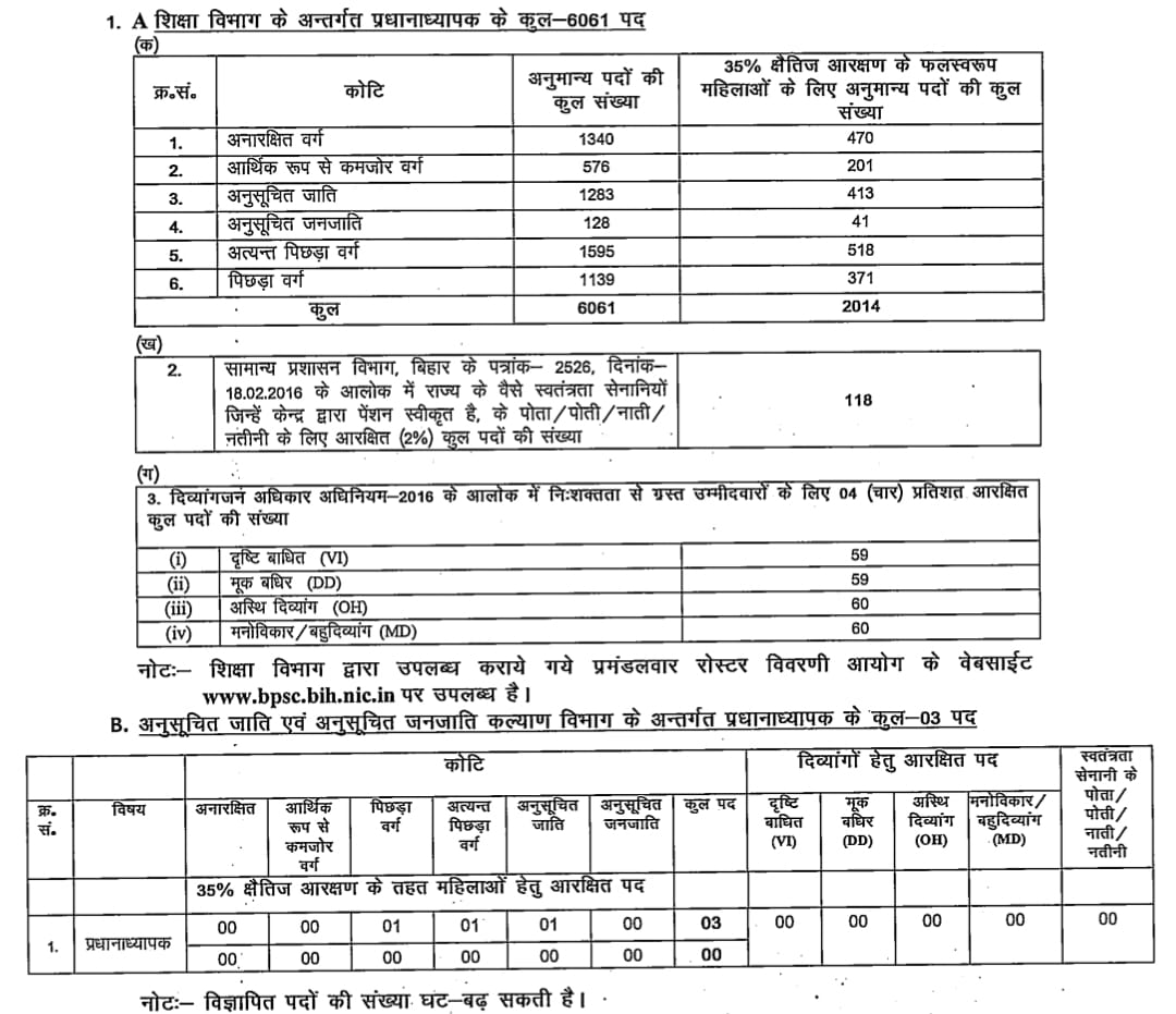 BPSC head master recruitment