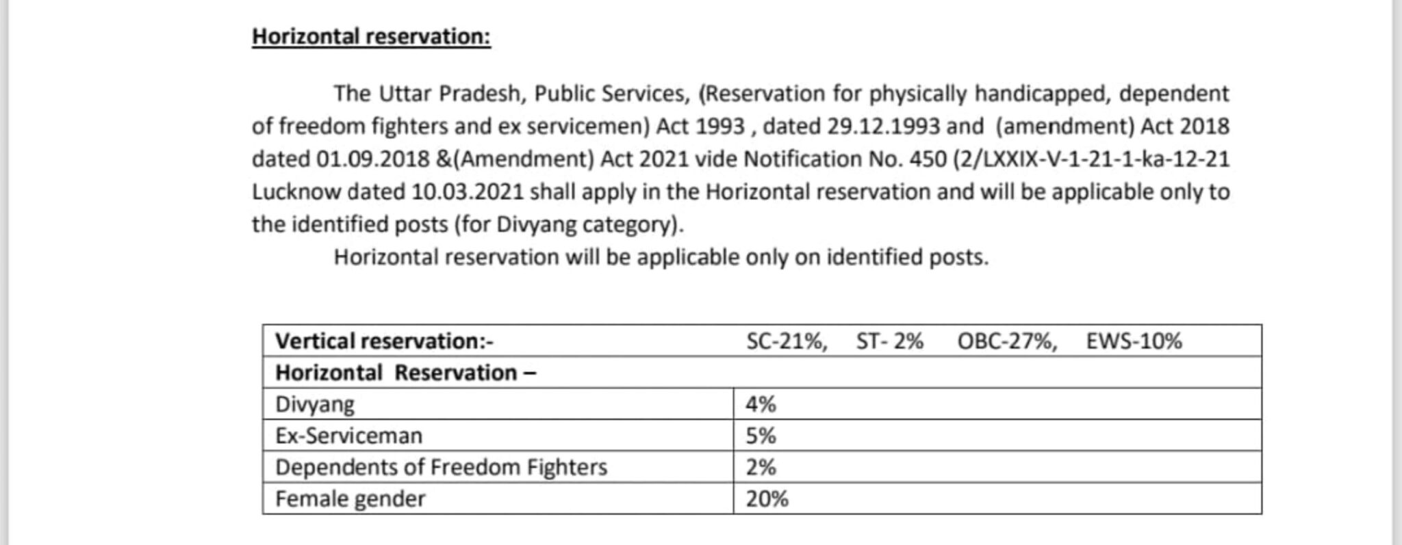 SGPGISM Horizontal Reservation