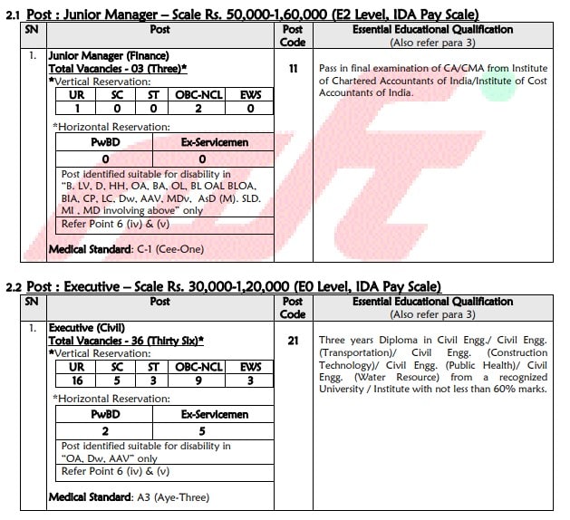 DFCCIL भर्ती