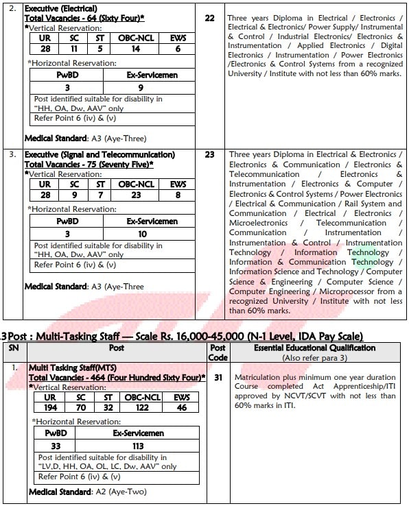 DFCCIL भर्ती