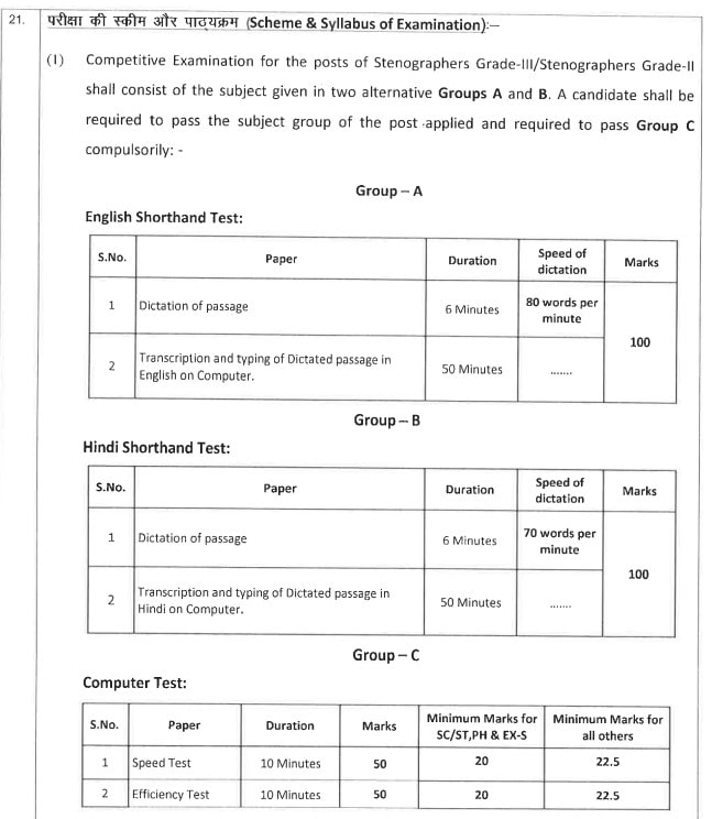 Scheme & Syllabus Of Exam