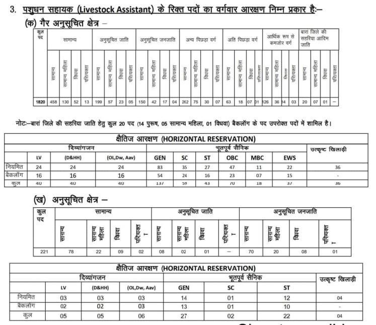 राजस्थान Livestock Assistant भर्ती 2025 राजस्थान Livestock Assistant भर्ती 2025