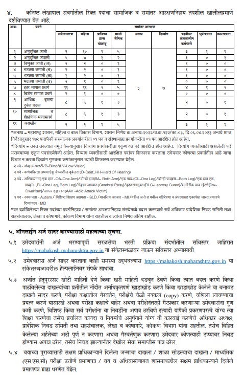 Screenshot 2025-02-06 152227 MAHAKOSH भर्ती 2025 Vacancy Details (पदों का विवरण)