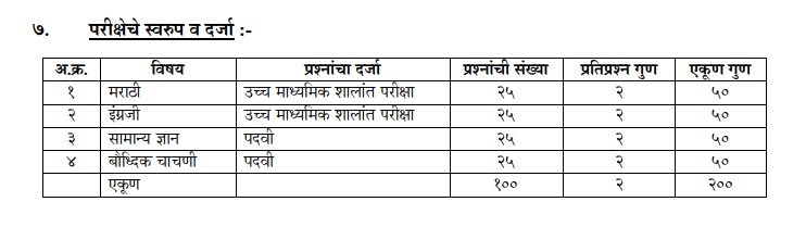 MAHAKOSH भर्ती 2025 Scheme Of Examination MAHAKOSH भर्ती 2025 Scheme Of Examination